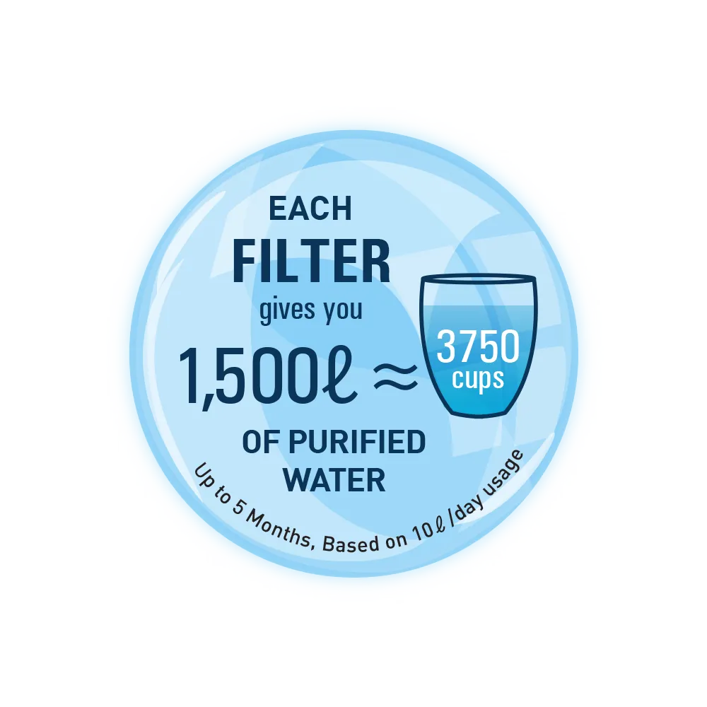 Bundle Deal: Faucet Water Purifier NP190 & Filter Pack