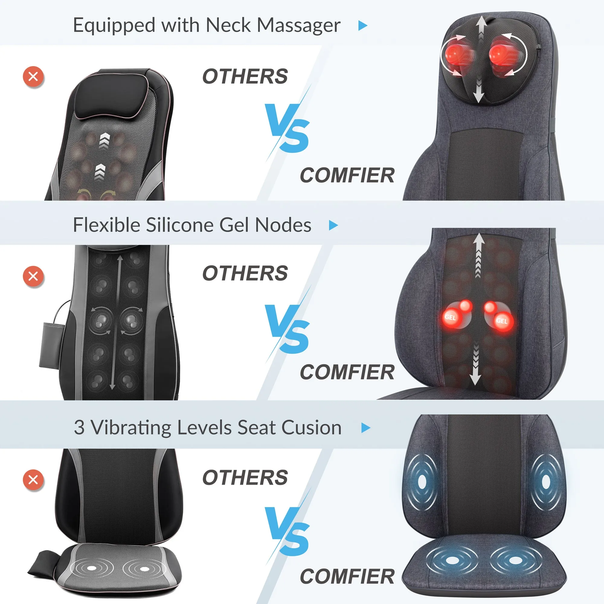 Comfier Shiatsu Neck Back Massage Seat Cushion with Heat,(Colored packaging) - CF-2113-2